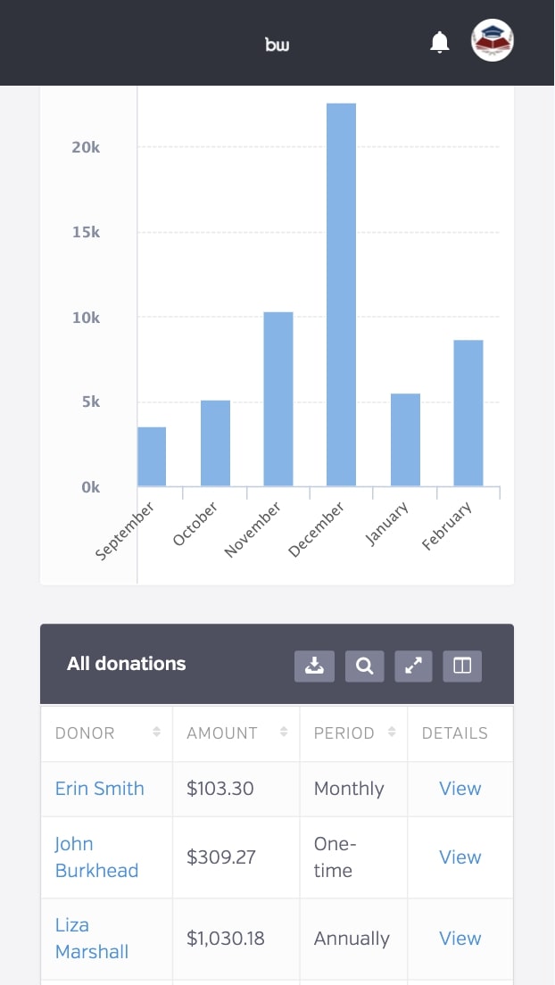 Free Online Donation Platform & Tools BetterWorld